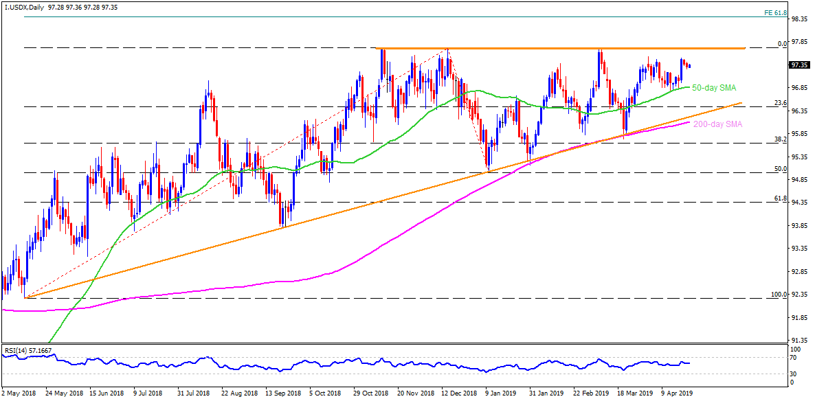 It Index Chart