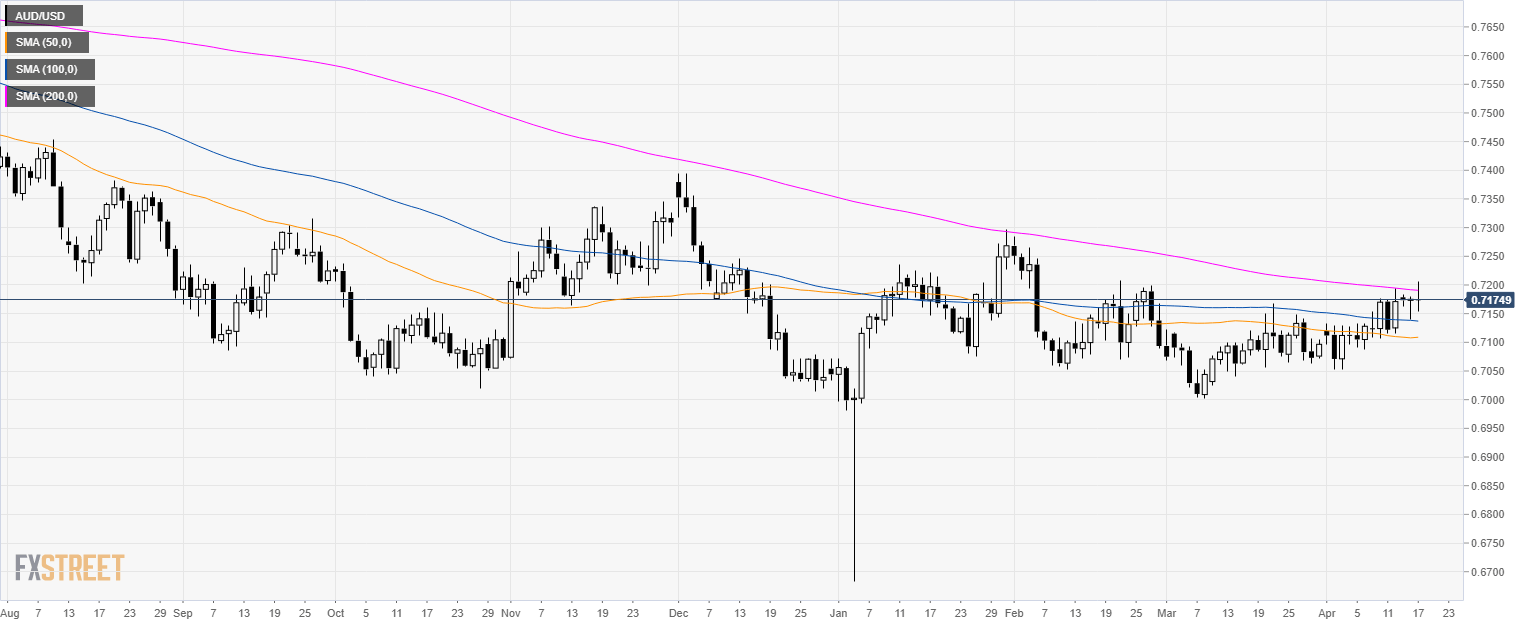 Chinese Hour Chart