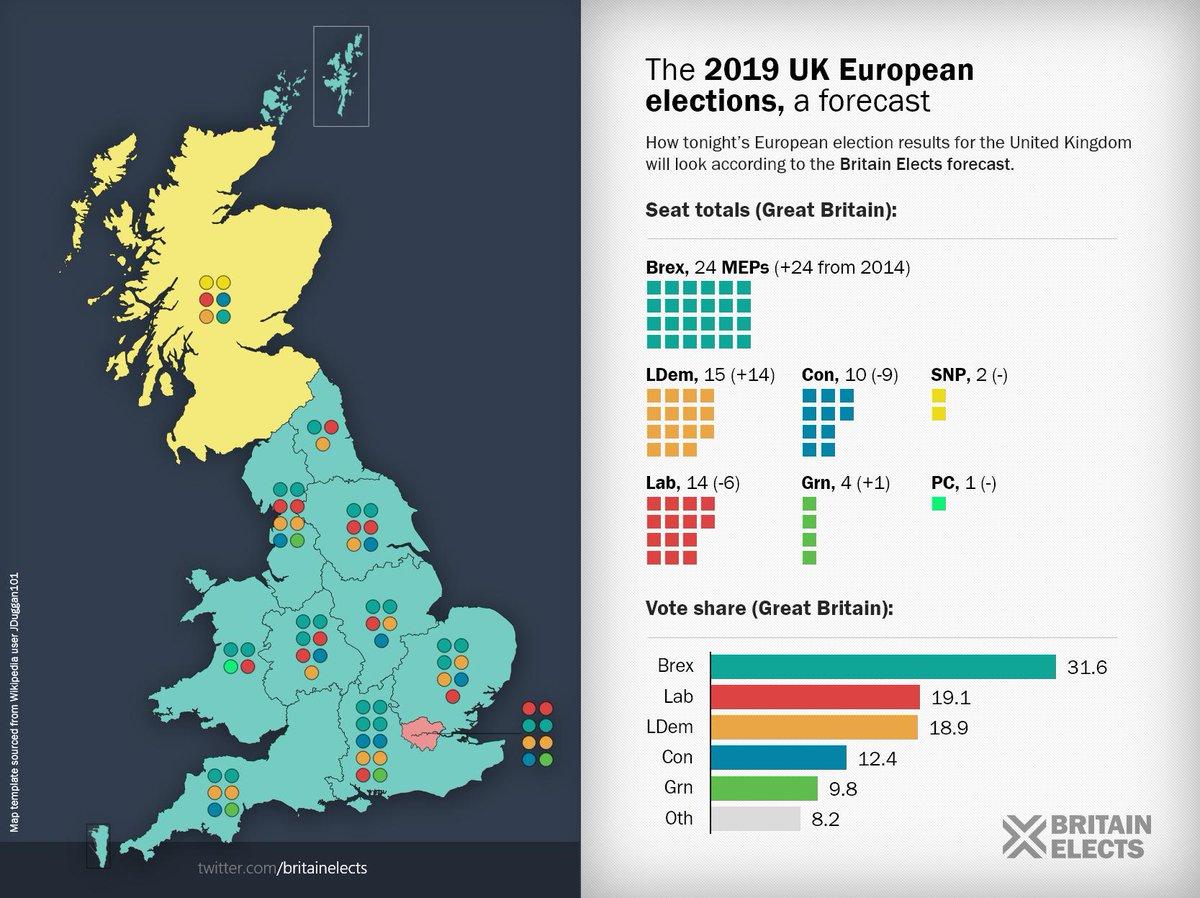 Britain elects exit poll 2019 European elections UK