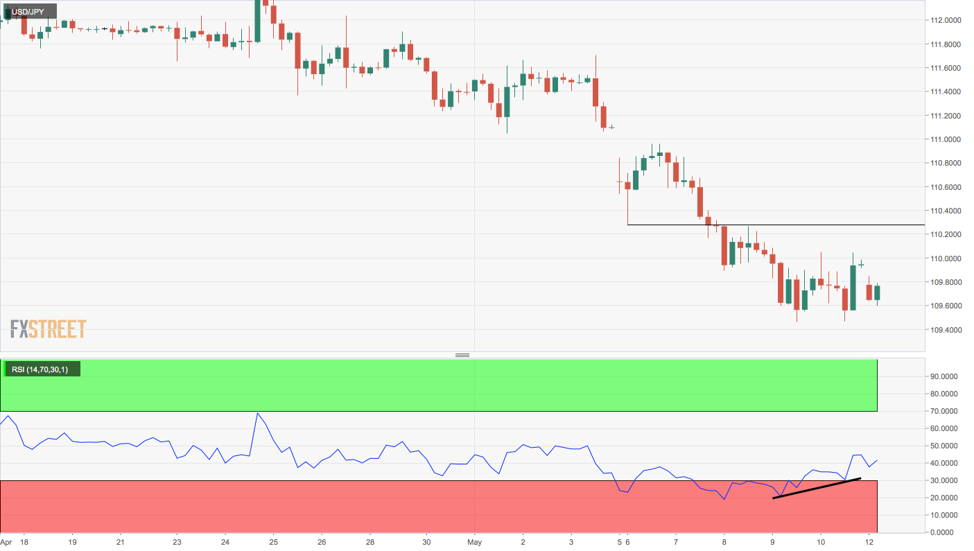 Usd/jpy chart forex pro Usd/jpy chart forex pro types of investment plan