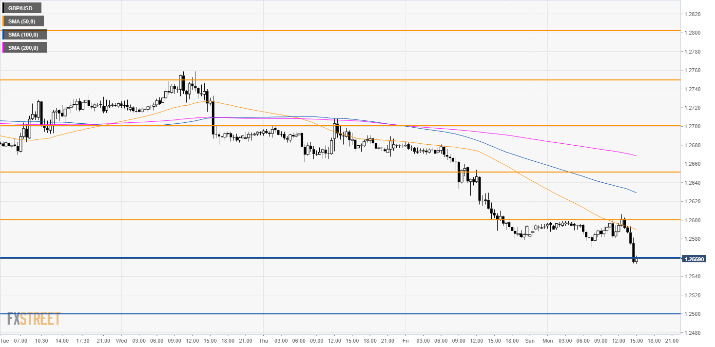 gbpusd 30-minute