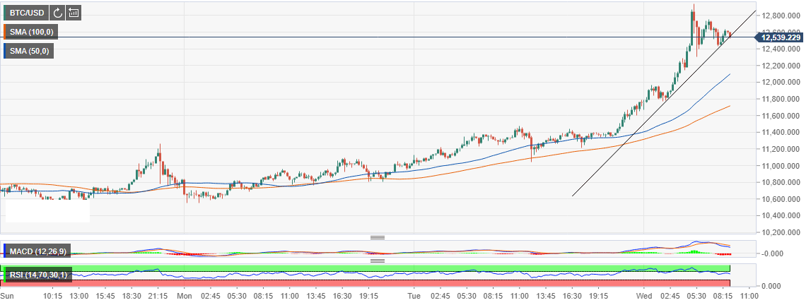 Btc Usd Chart Bitfinex