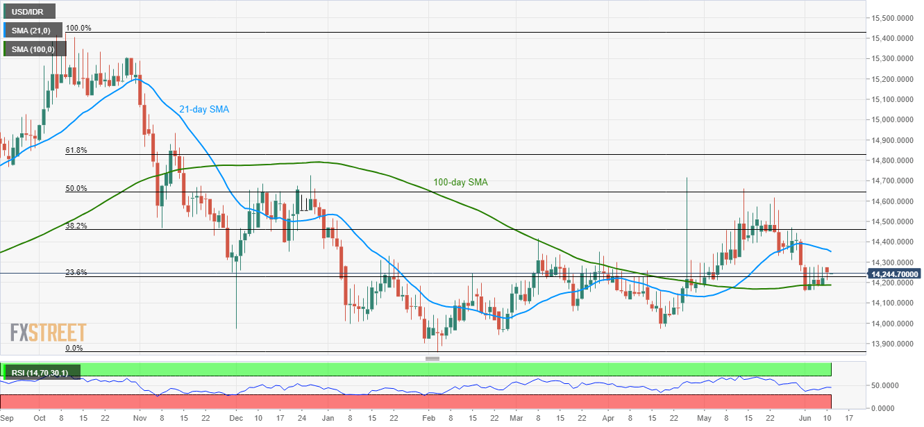 Usd Idr Chart 10 Years