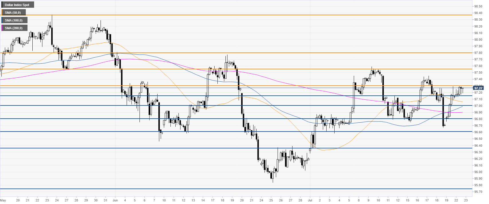 dxy 240 minute chart