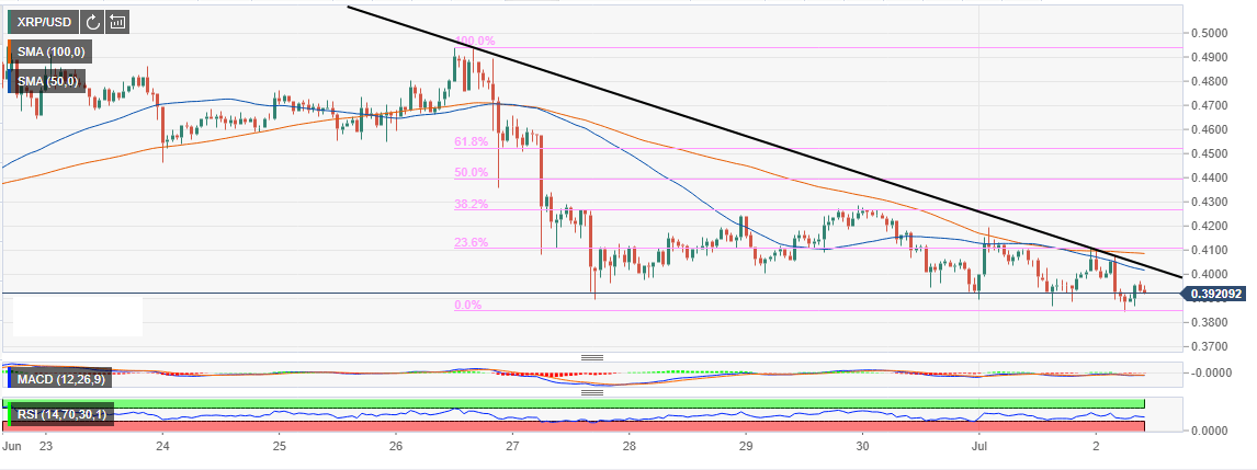 Ripple Futures Trading 5k Forex Account Sonho Seguro Ripple Futures Trading 5k Forex Account Sonho Seguro