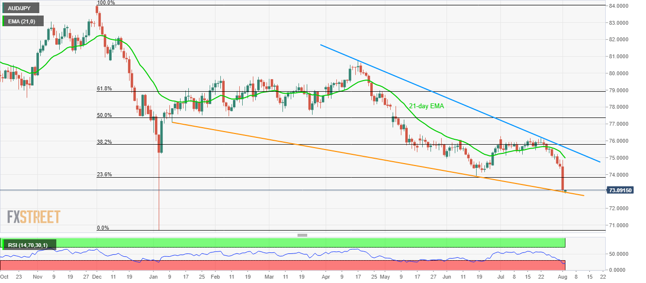 Sbi Rsi Chart