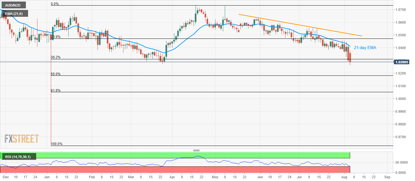 Chart Analysis Jobs