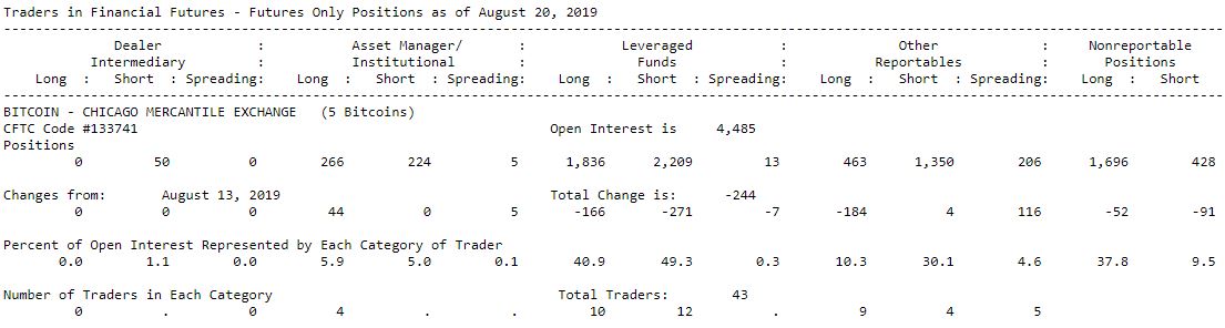 CFTC Bitcoin Data commitment of traders