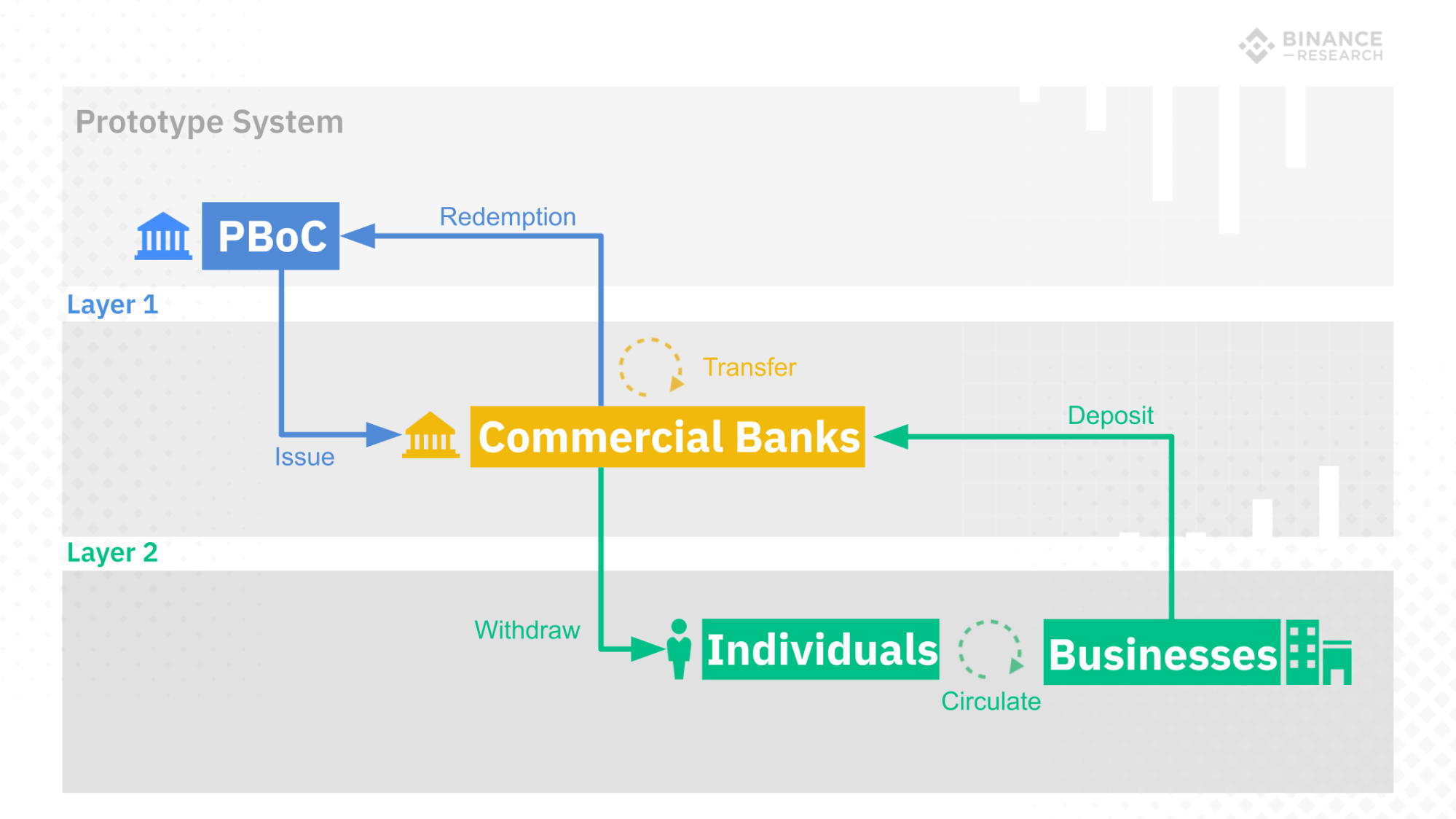 China cryptocurrency tier