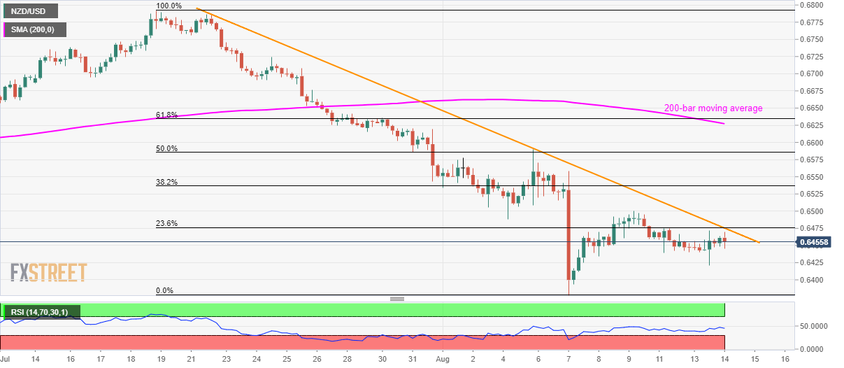 Confluence Radar Chart