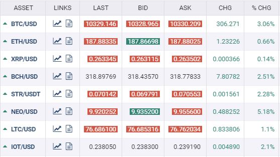 Crypto snapshot