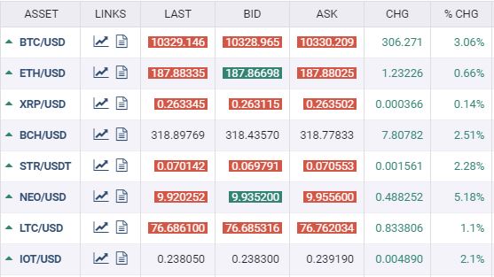 Crypto snapshot