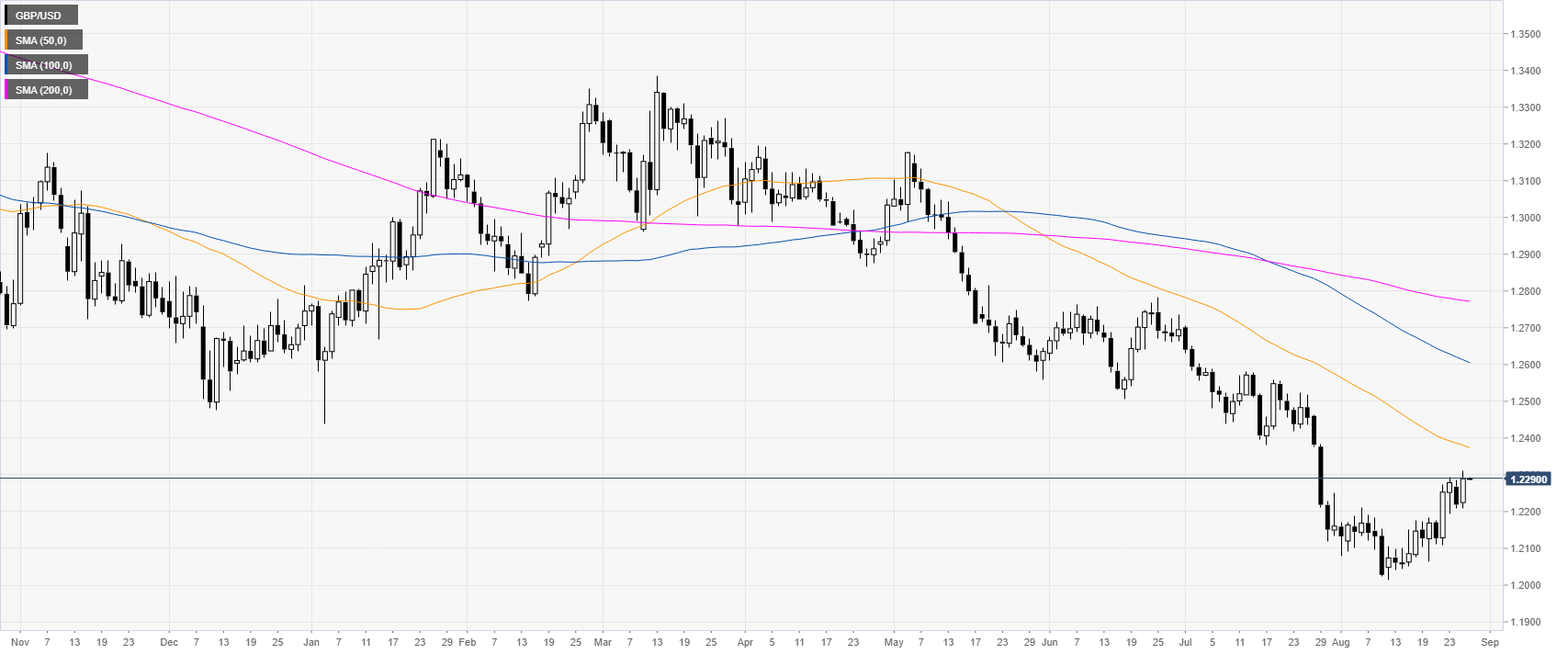 Usd Printing Chart