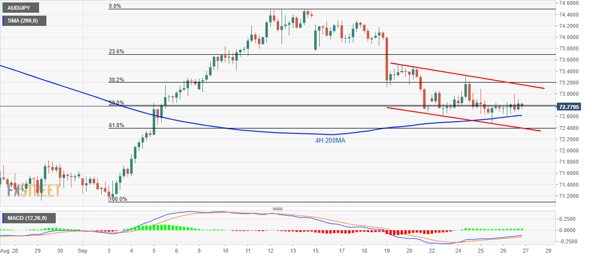 Iota Chart Aud