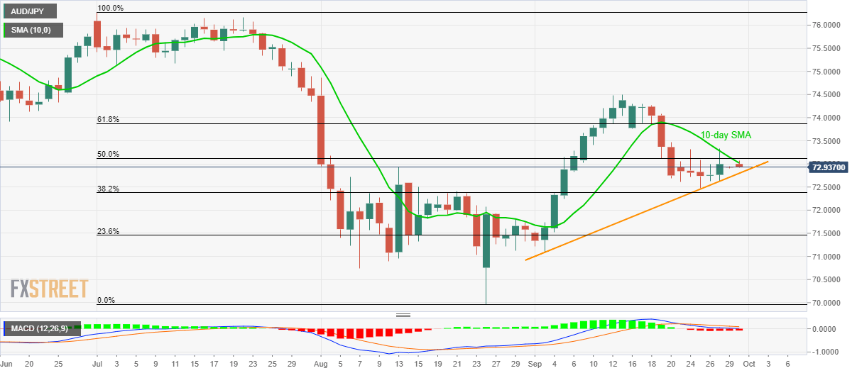 Aud Jpy Chart