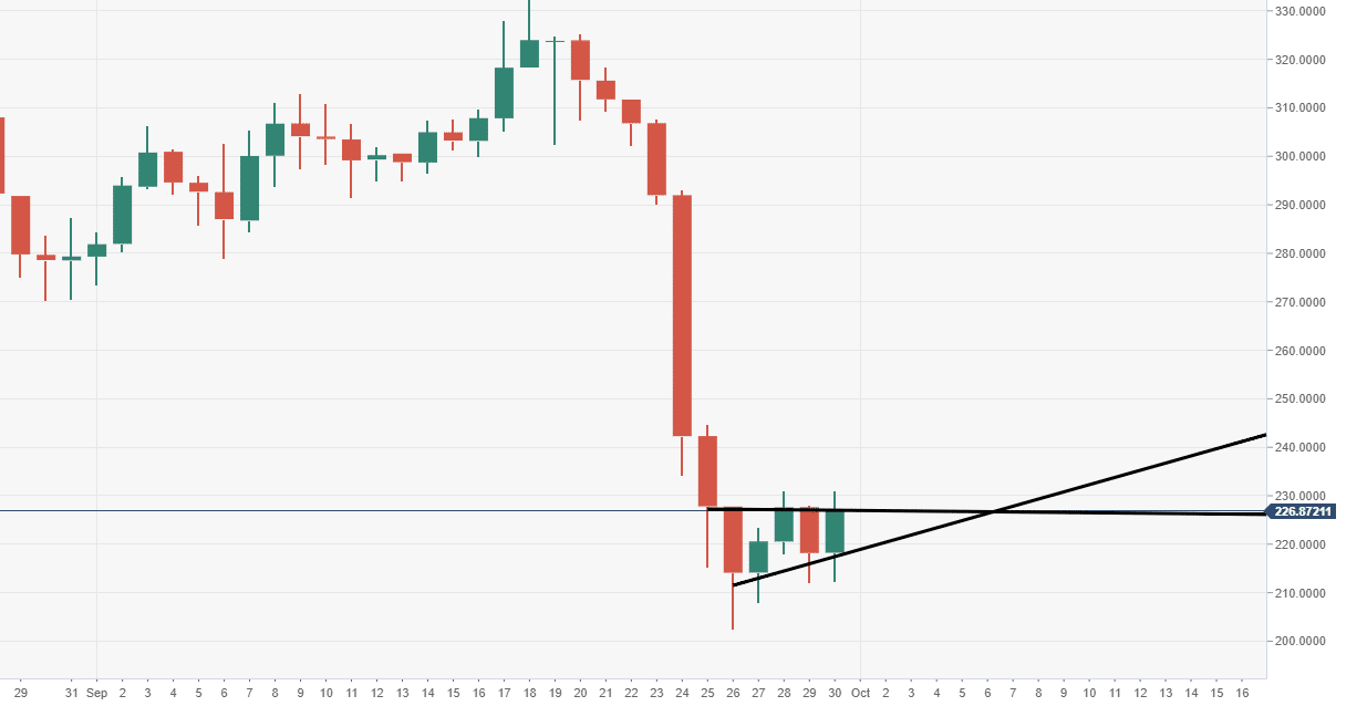 Bch Usd Live Chart