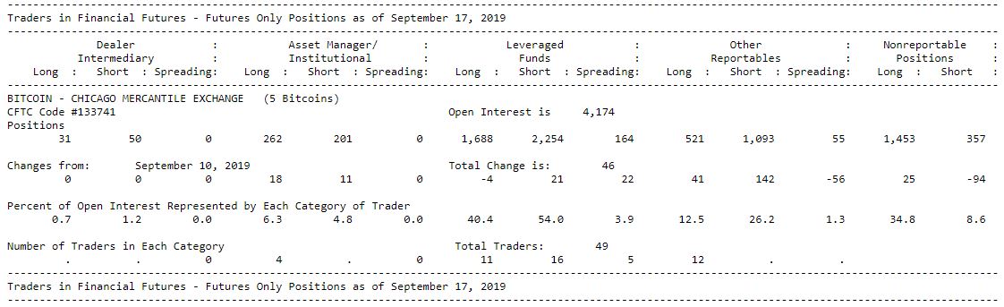 Bitcoin CoT data