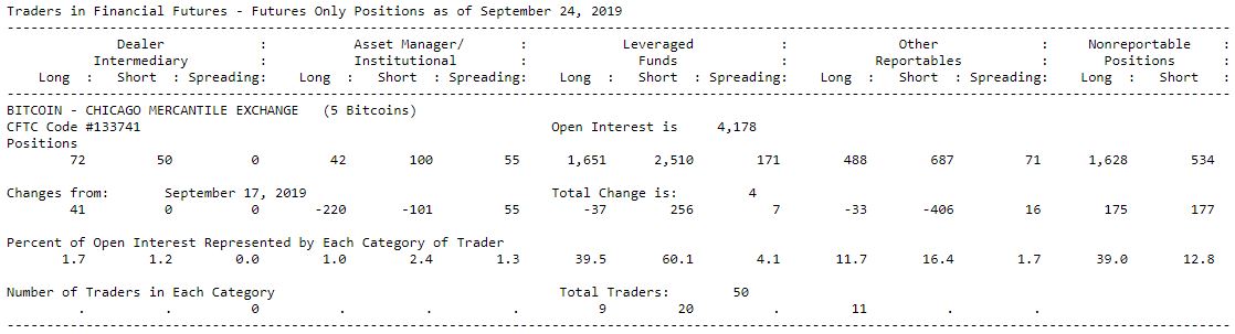 Bitcoin CoT report data