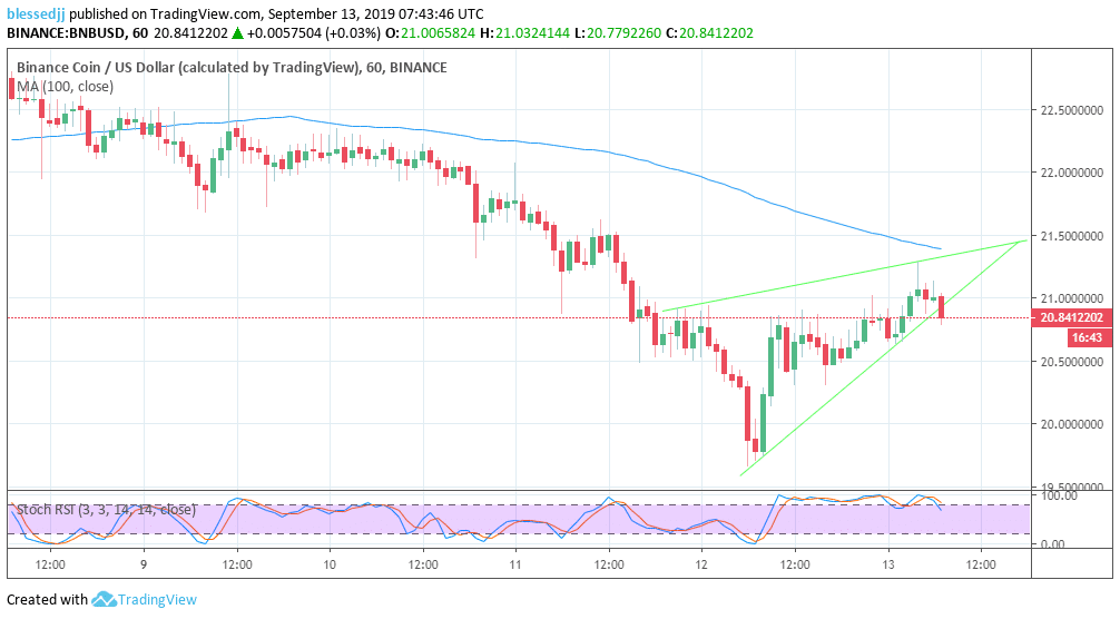 Live Futures Charts