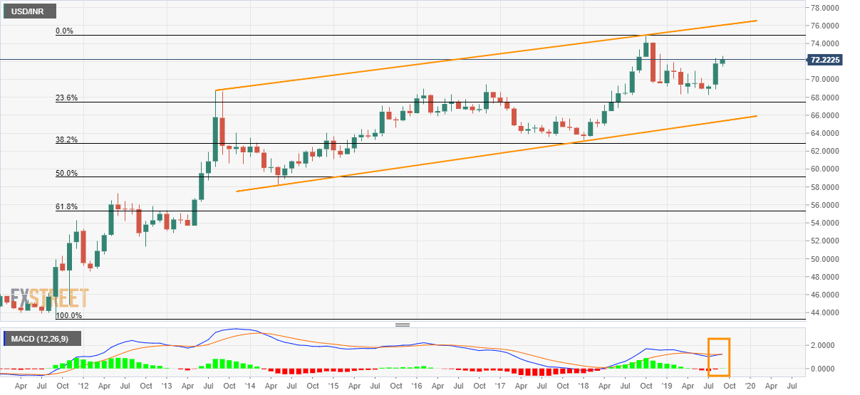 Usd Inr Chart 50 Years