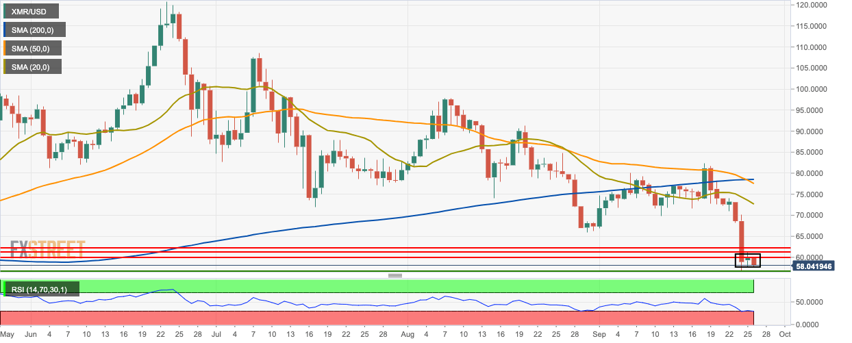 Death Cross Chart Formation