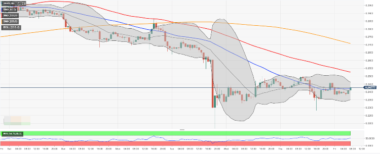 Xrp To Gbp Chart