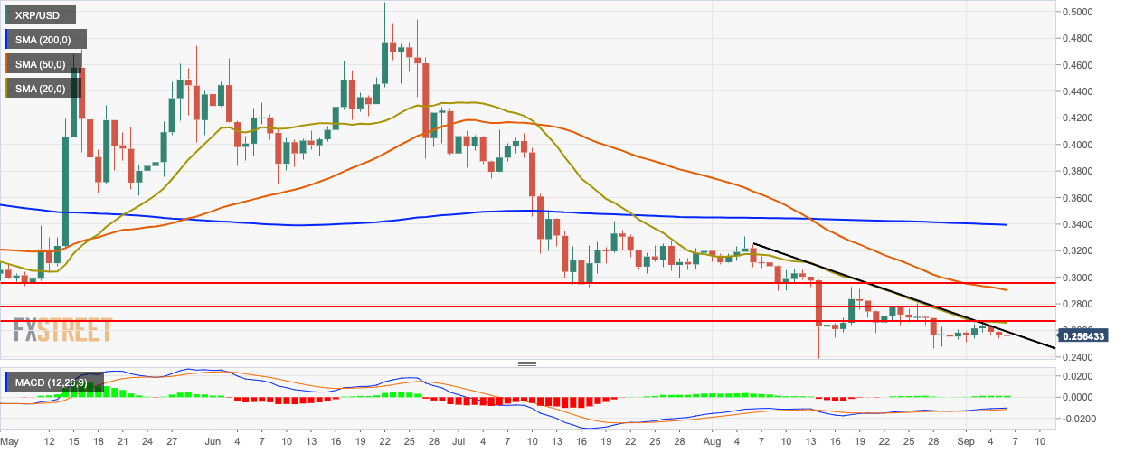 Technical Chart Analysis Course