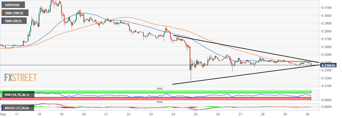 Xrp Usd Price Chart