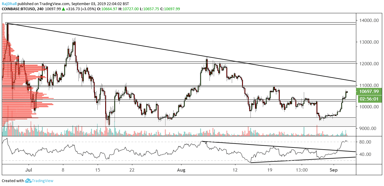 Cryptopedia