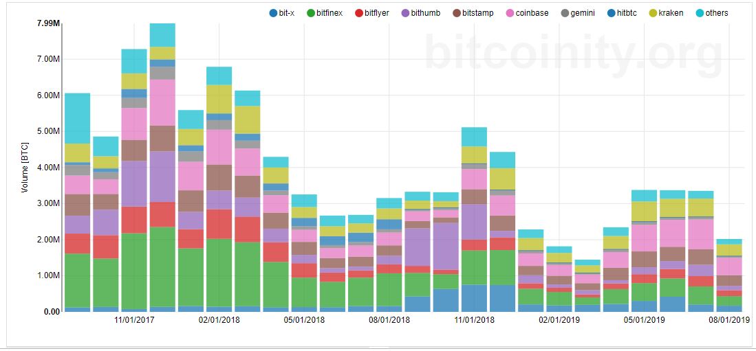 bitcoin volume