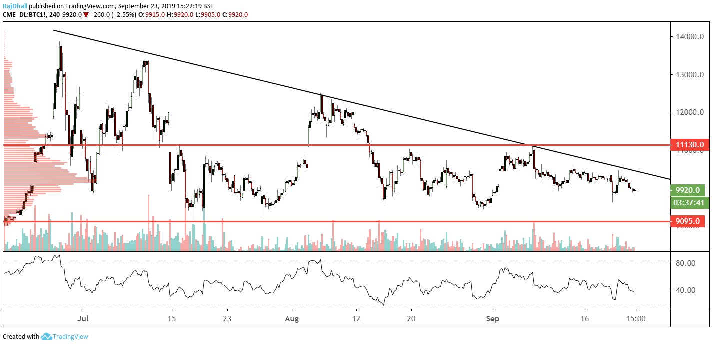 Bitcoin four hour chart
