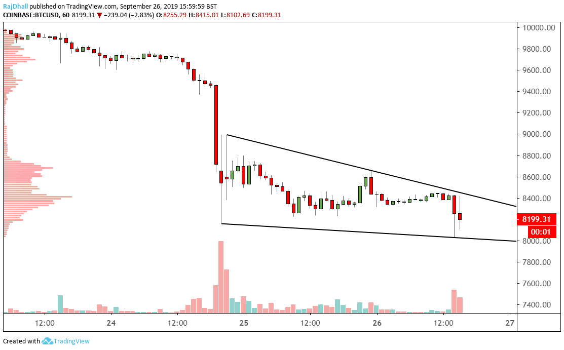 Bitcoin Analysis