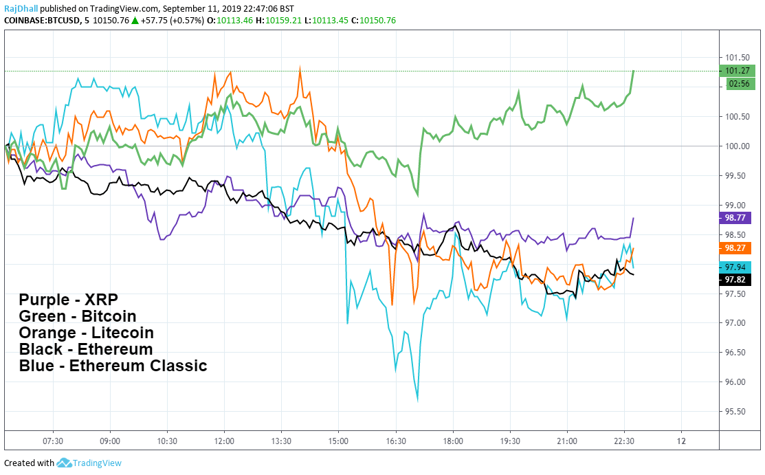 Crypto Comparison