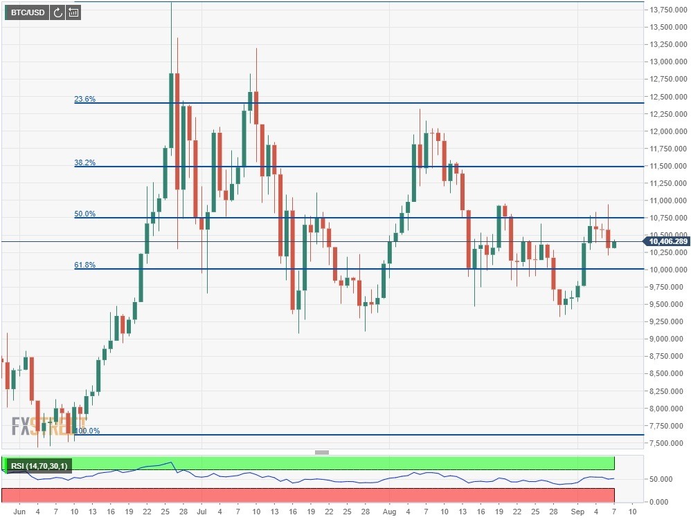 https://www.fxstreet.com/rates-charts/chart-interactive?asset=btcusd