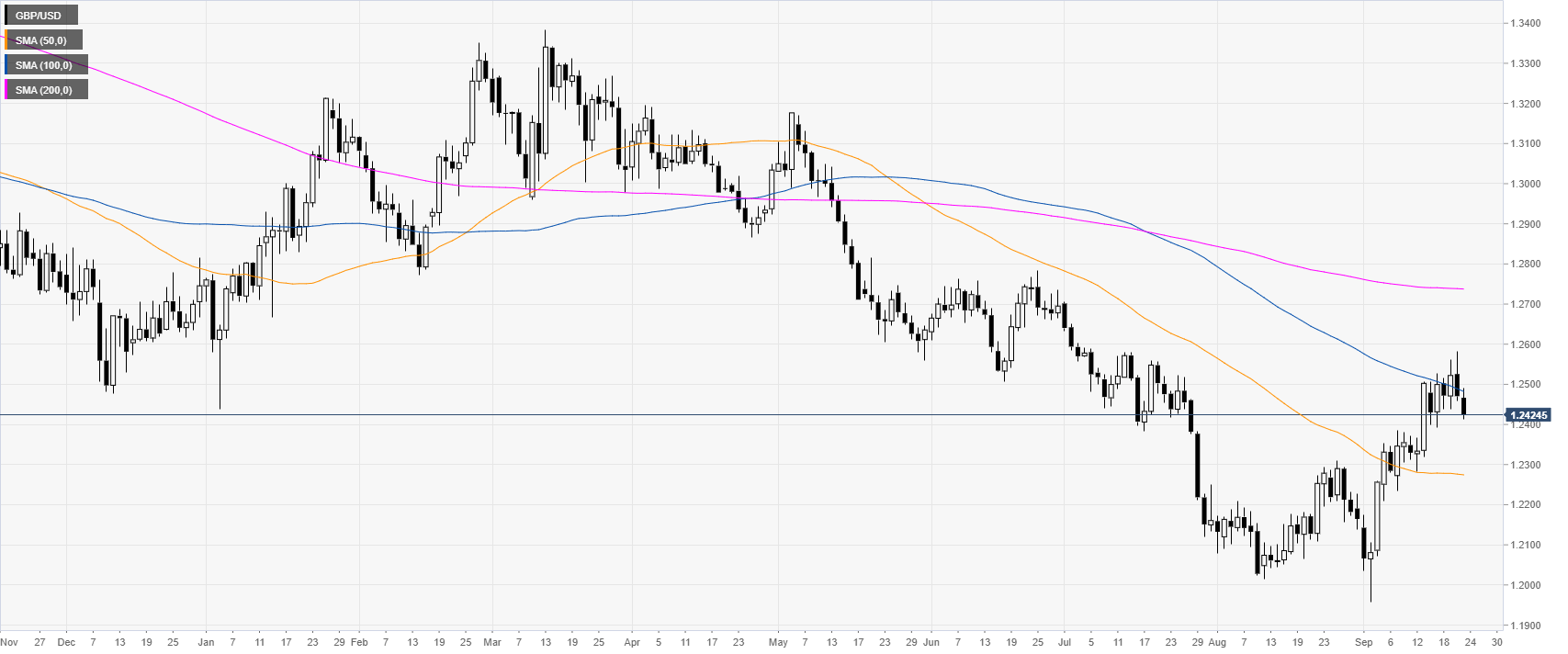 Gbp To Usd 30 Year Chart