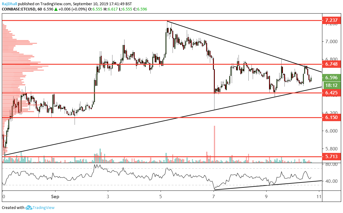 Ethereum classic analysis