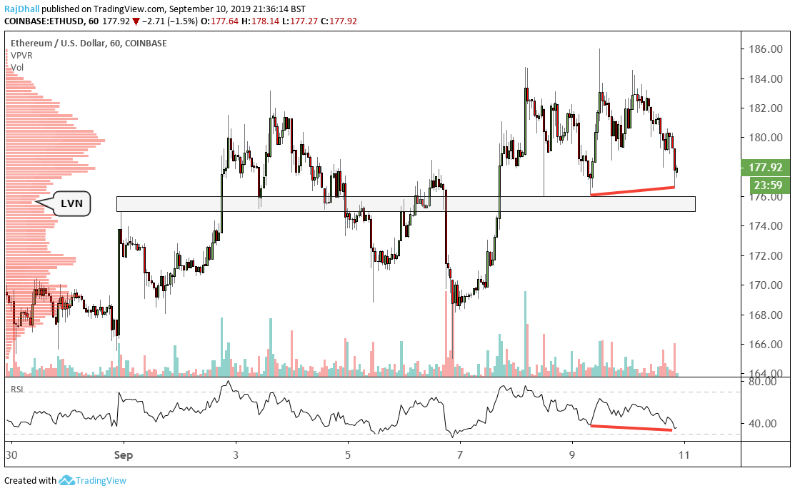 Eth Usd Live Chart