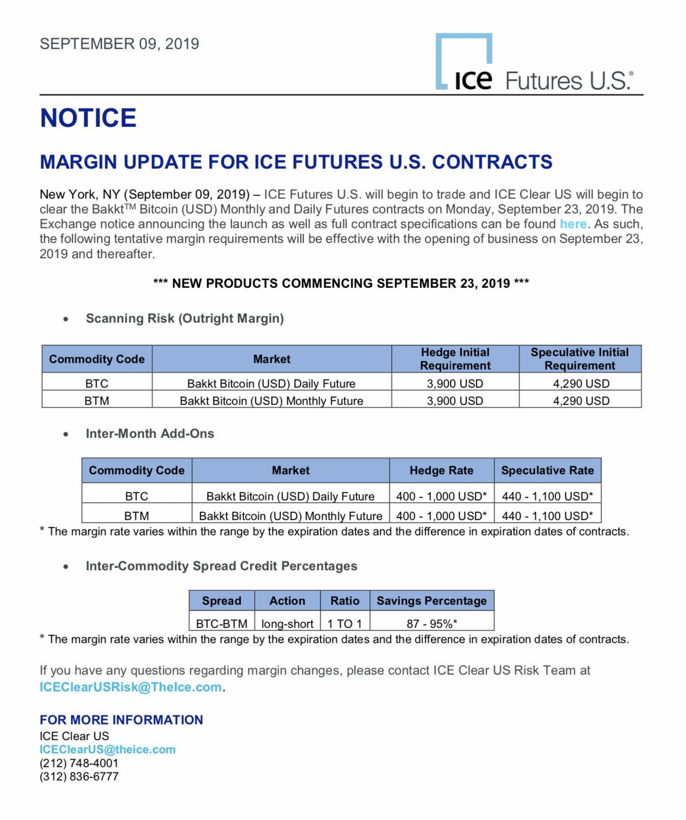 ICE BTC Futures Margins