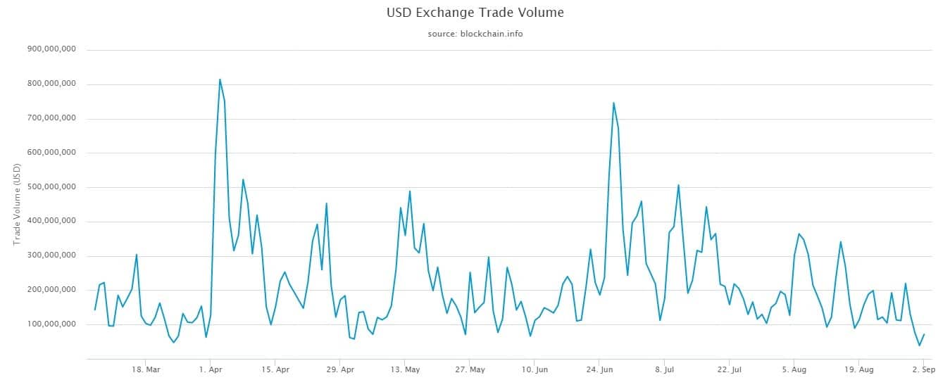 bitcoin trading volume in usd)