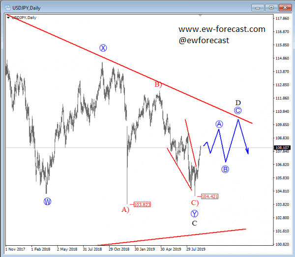 Usd Jpy Real Time Chart