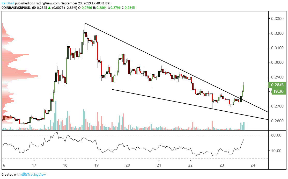 Xrp Usd Chart