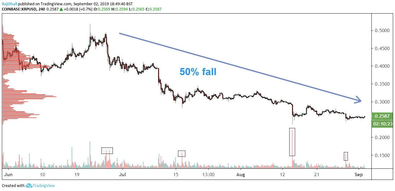 Crypto News Archives - Page 1154 of 1935 - Forex Crunch