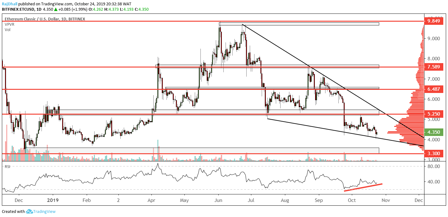 ETC analysis