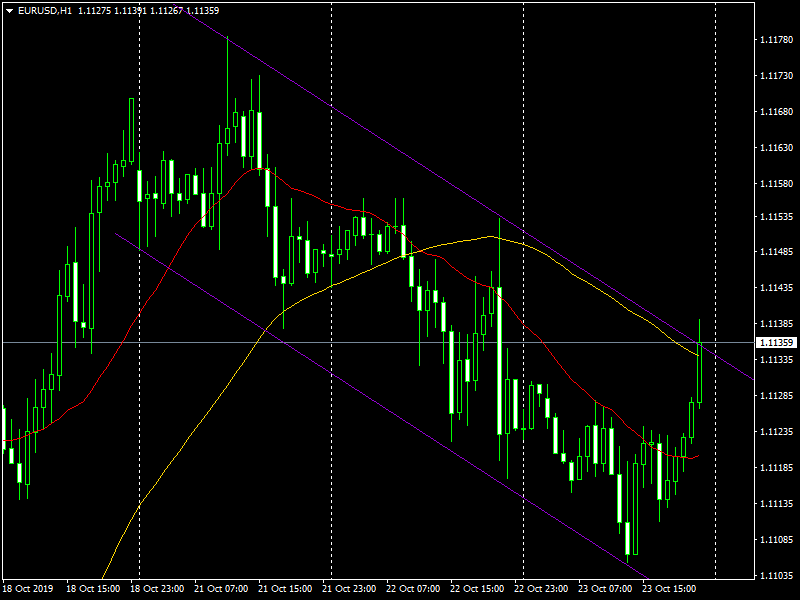 EUR/USD