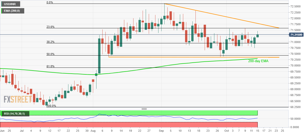 Tron Price Chart Inr