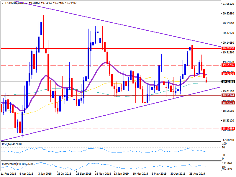 Usd Mxn Chart