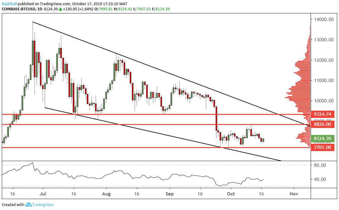 Bitcoin Analysis