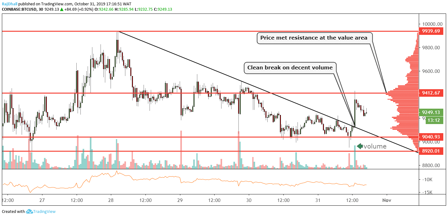 Cryptocurrencies Price Prediction Bitcoin Litecoin Ripple American Wrap 31 October Forex Crunch