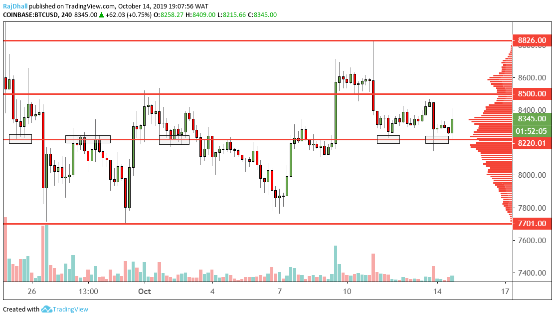 Bitcoin Analysis