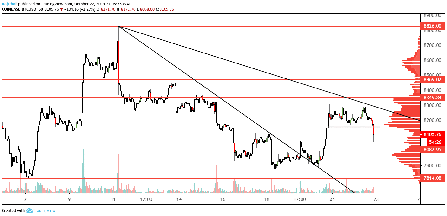 Bitcoin Analysis